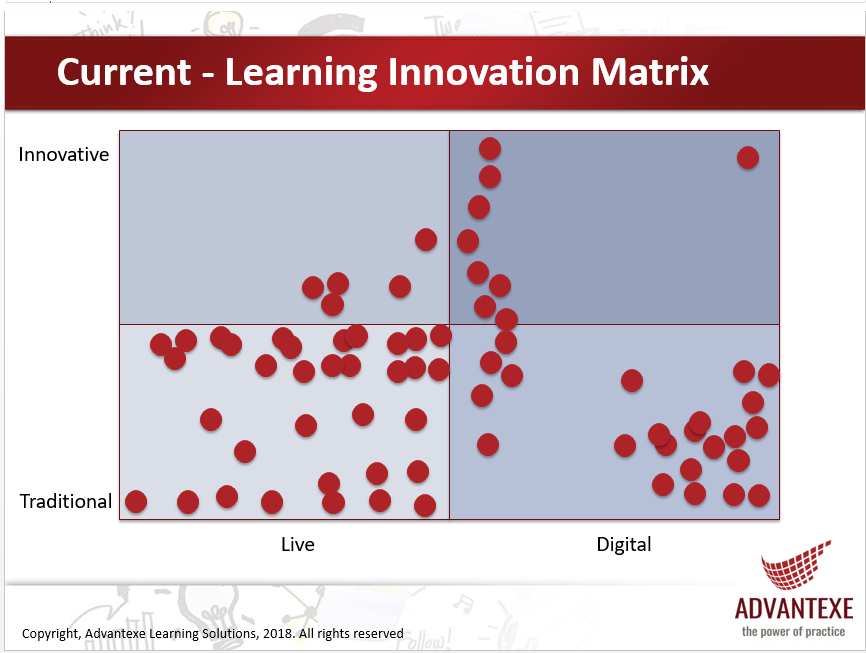 ATD-innovation in learning chart3