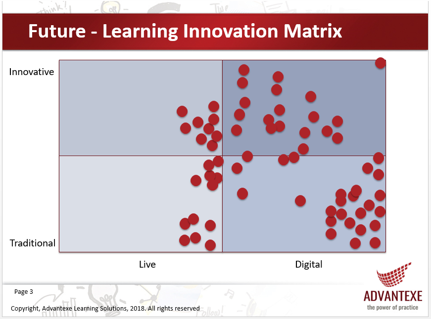 innovation in learning chart 5