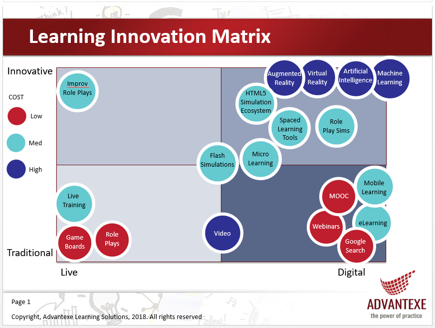 Innovation in learning matrix
